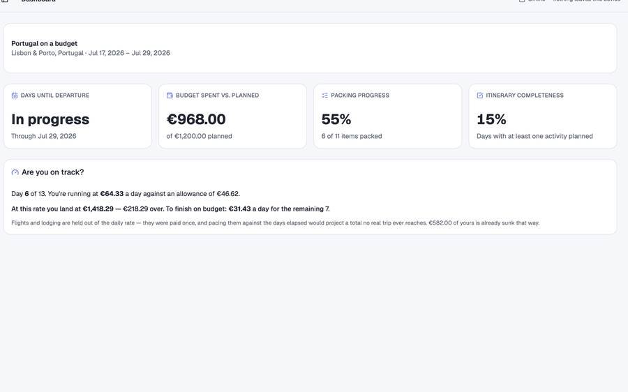 Budget Travel Planner screenshot