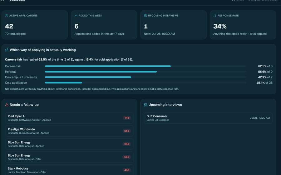 New Grad Job Tracker screenshot