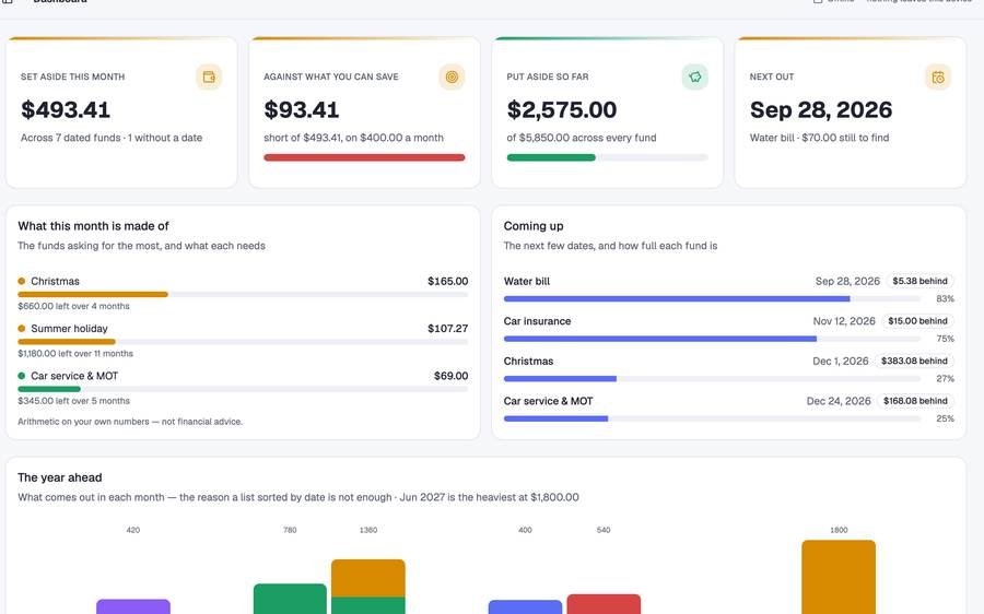 Sinking Funds Planner screenshot